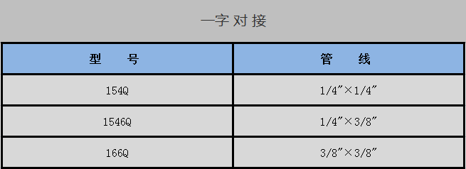 一字 對(duì) 接-中文.png